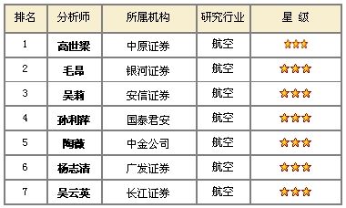 分析师排名_水晶球分析师排名(2)