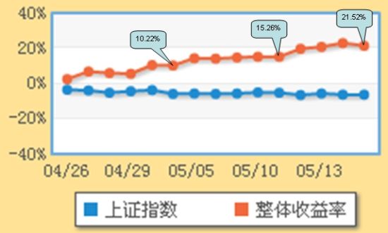dnf搬砖收益图_收益与收入(3)