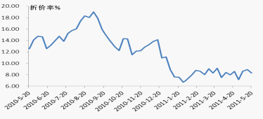 上海证券:市场大幅走低 ETF基金跌幅相对较深