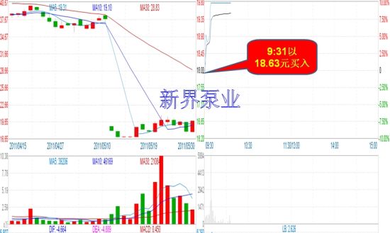 lj2288出击新界泵业收获第14个涨停板_大赛