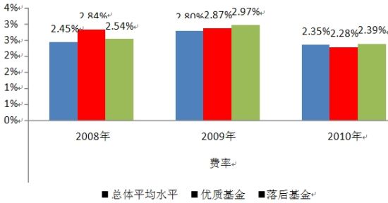 上海证券基金研究中心:优质基金的基因_策略报