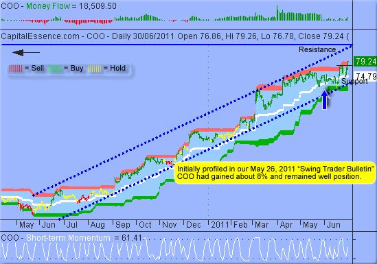 ͼ1.1 Cooper Companies Inc(ͼ)