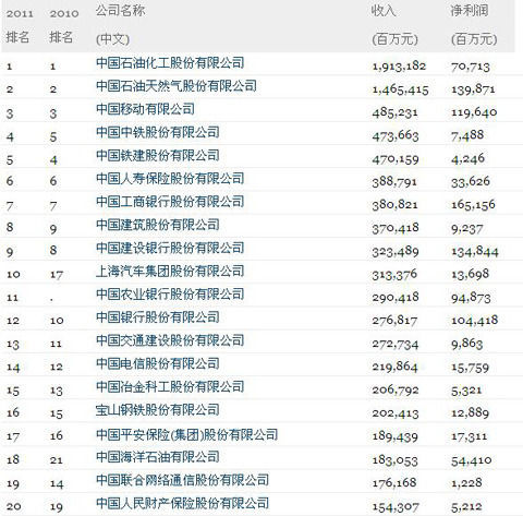 中国gdp构成比例图_人均收入占gdp比例