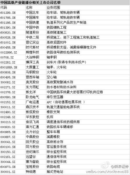 生产高铁的部分上市公司 生产高铁的部分上市公司