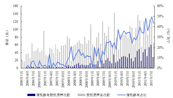 解密股权质押固定收益信托安全性_基金滚动新