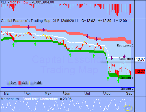 ͼ1.1 Financial Select Sector SPDR(ͼ)