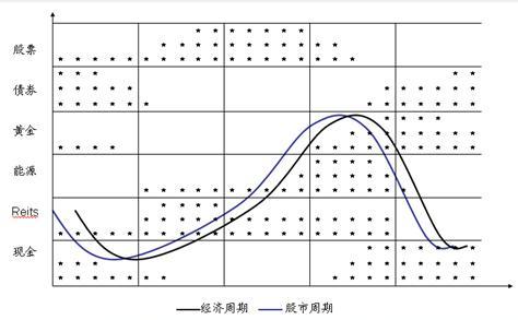 海通证券:基金投资的资产配置策略_财经_MSN