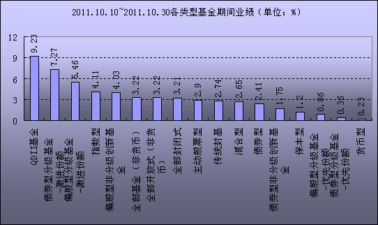 2011.10.10~2011.10.30ͻڼҵ