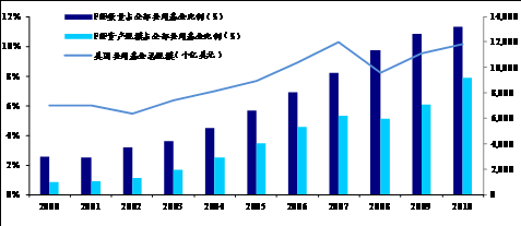 海外多管理人基金发展及对我国FOF管理的启示