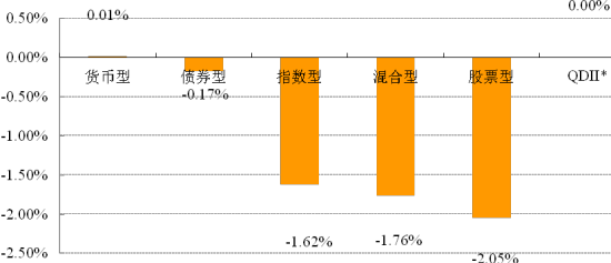 新浪基金日报:小盘股杀跌基金业绩分化_策略报