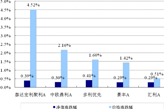 收入证明_固定利率收入方(3)