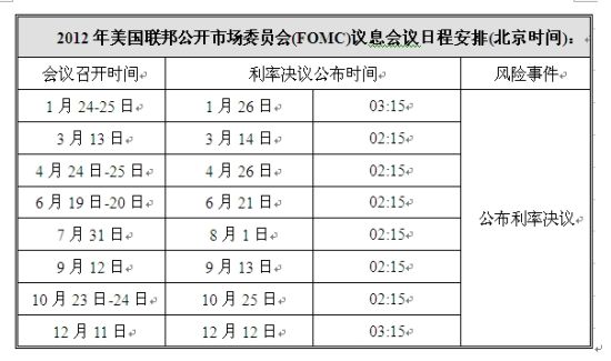 美联储将成鸽派天下qe3只是时间问题