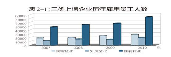 南方周末权威发布中国企业社会责任报告_会议