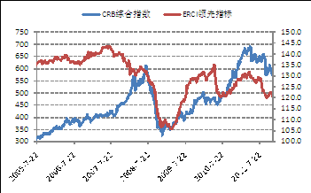 经济周期_经济周期 搜狗百科(3)