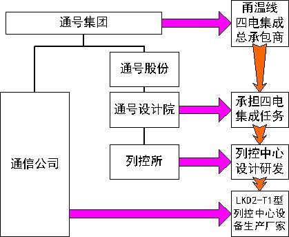 资料图。