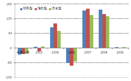 国金证券2012年度基金投资策略报告 _策略报告