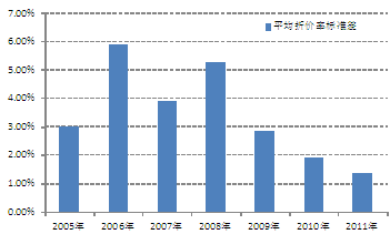 国金证券2012年度基金投资策略报告 _财经_M