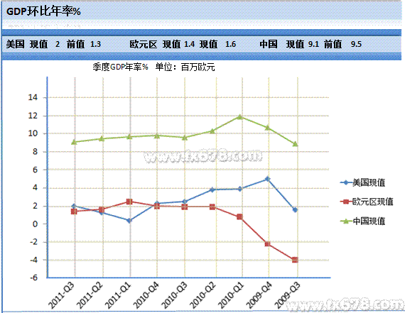 核心gdp_彭博前瞻本周美国经济数据(3)