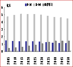 ͼ16й˿ڹյ2015