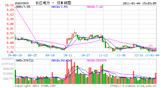 长江电力:分红收益率高 资产注入可期_个股点