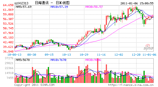 提示:本文属于研究报告栏目,仅为分析人士对一只股票的个人观点和看法