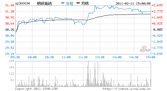 钢研高纳:浙商证券给予买入评级