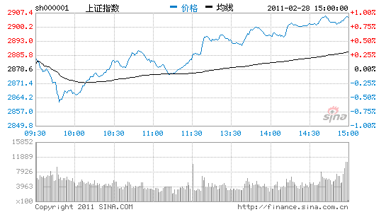 :ָ0.92%ո29004.1%