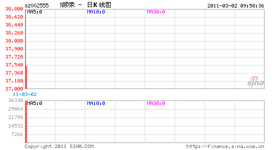 ˳ٹɷݿ5.71%ϻǰԤ