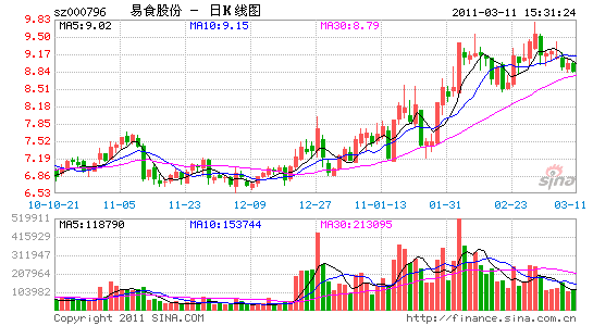 1.1Ԫзʳɷݹ޼