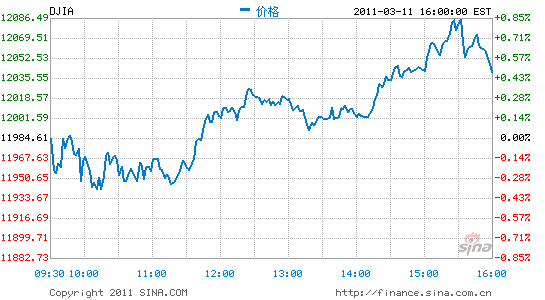 ָո0.5%ָ0.54%