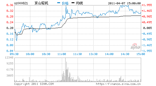 京山轻机：纸制品包装机械龙头产品远销海外