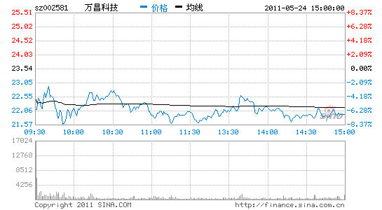 :³׹¥شɼƼ6.84%