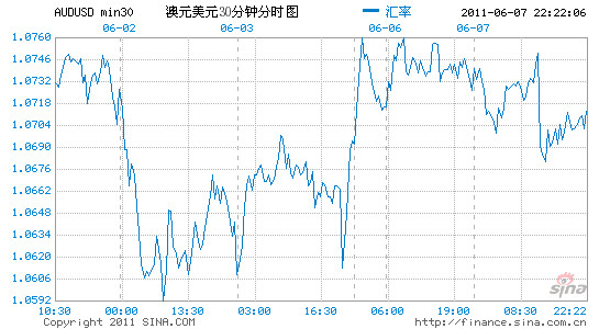 ��Ԫ����Ԫ�ܶ�ŷ�����̴��׷���