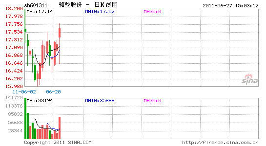 չɷݣһ¶⳶ʧ