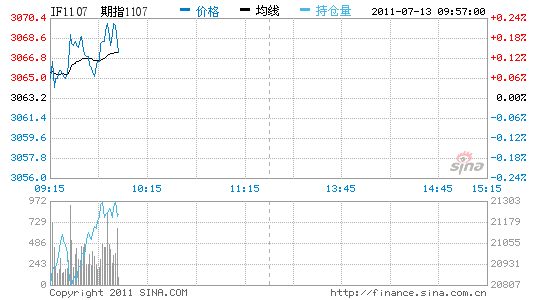 ѶϰGDPͬ9.6%ָ