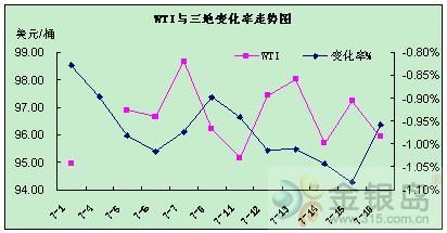 金银岛:成品油市场疲态依旧行情仍无新意