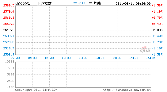 Ѷŷش컦еͿ1%