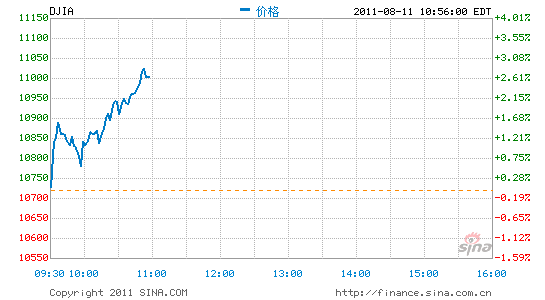 Ѷָ310ո11000ؿ