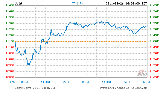 ָܵ4.3%ָ5.9%