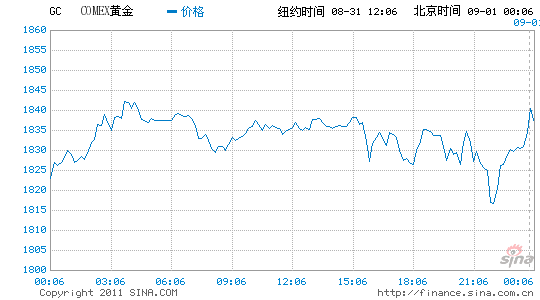 ŦԼƽڻ0.1%1831.70Ԫ