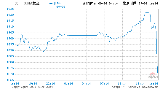 Ѷƽ¸ߺѸˮһȳ1.5%