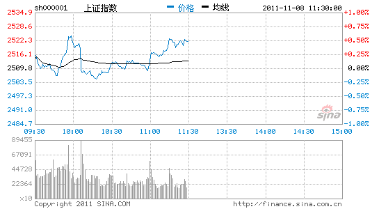 ��������Ͱ��ú̿������ָ��0.48%��ס5����