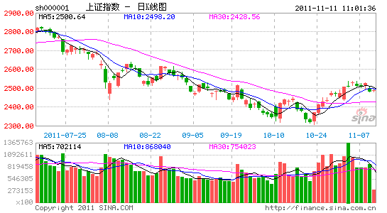 image_sinajs_cn_newchart_daily_n_sh000001_110550.gif