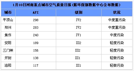 数据 数据