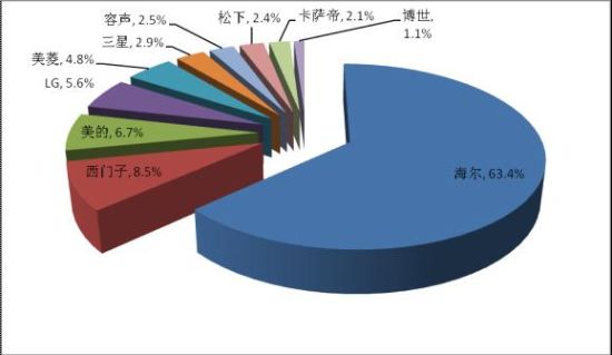 ͼ102011为滰Ʒռ