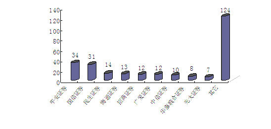 2010-2011йIPOҵͳƷ