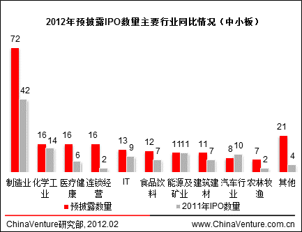 1月底485家企业等候上市 IT矿业拟上市公司增