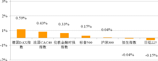 新浪基金日报:货币型基金七日年化收益率4.97