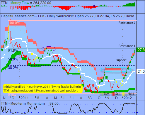 ͼ1.1 Tata Motors(ͼ)