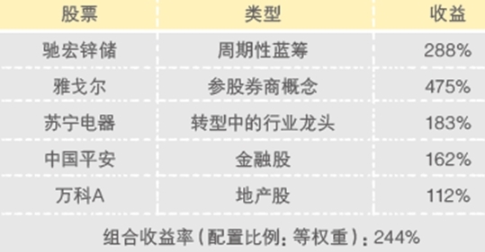 懒人可以成为另一种投资赢家_理财规划